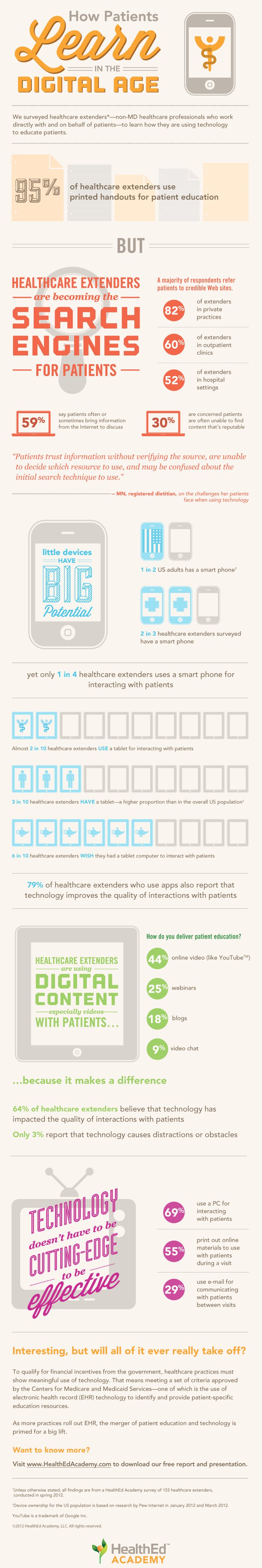 How Patients Learn in the Digital Age Infographic