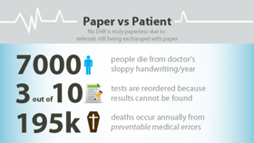 Our Healthcare Referral System is Broken Infographic