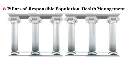 6 Pillars of Responsible Population Health Management