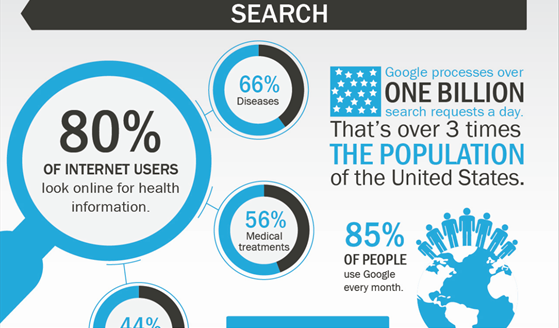 80% of Internet Users Look Online for Health Information Infographic