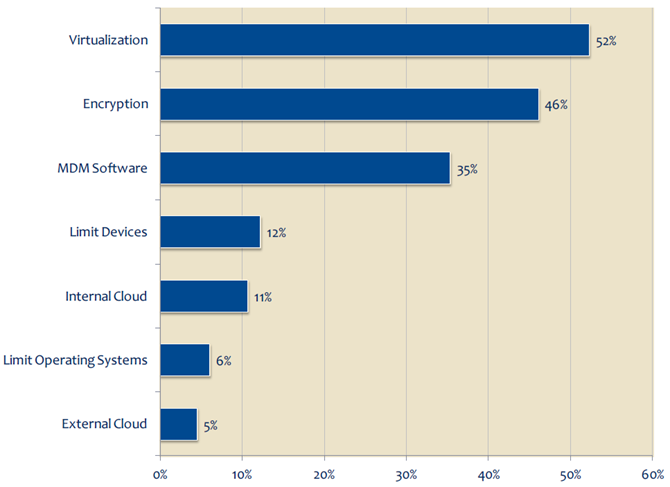 115 Mind Blowing mHealth and Telehealth Statistics and Trends