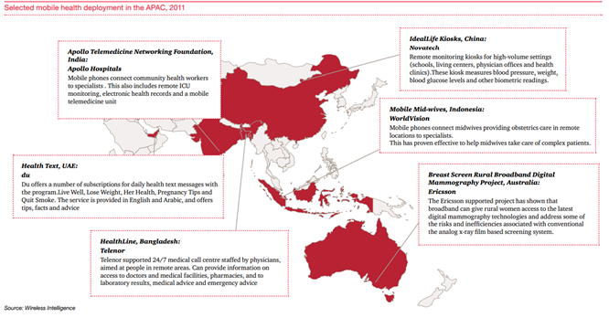 115 Mind Blowing mHealth and Telehealth Statistics and Trends