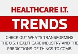 Healthcare IT Trends Transforming Healthcare