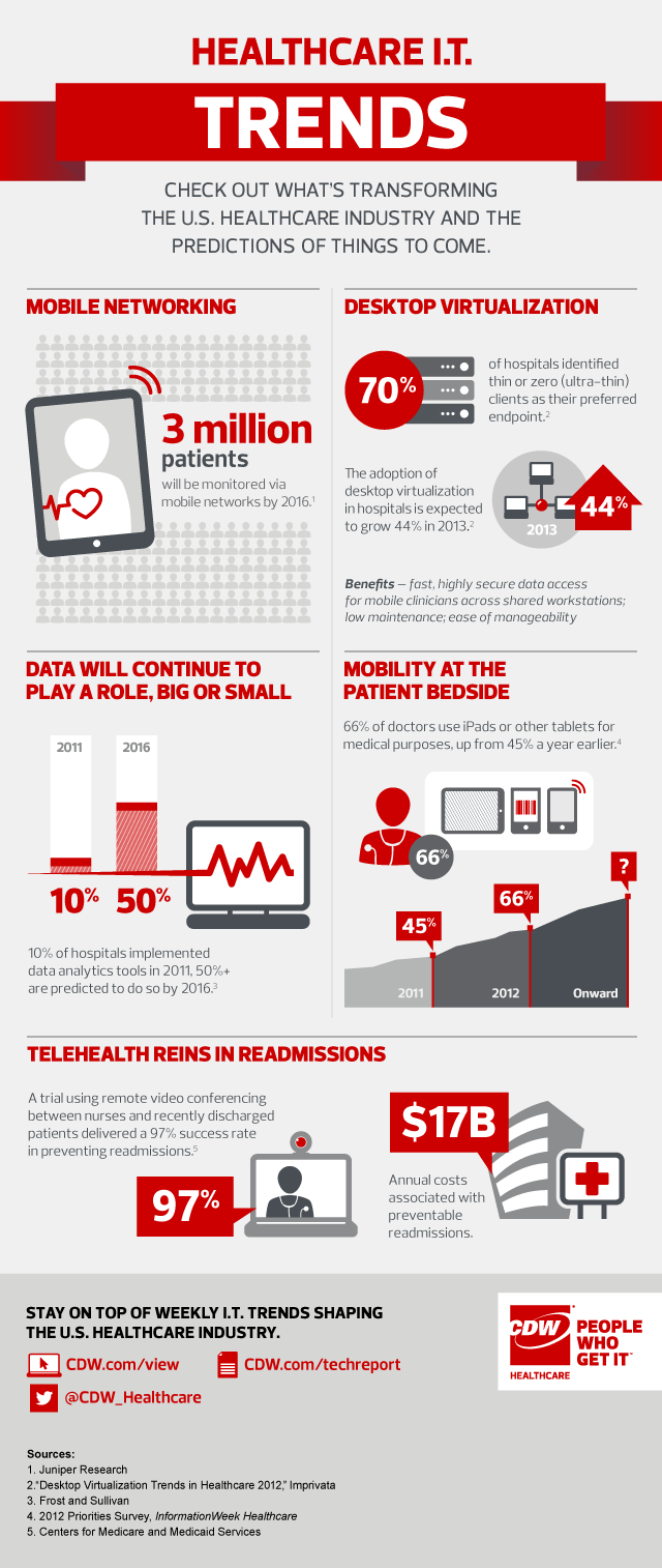 infographics in healthcare