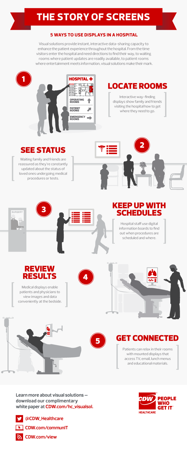 5 Ways Digital Hospital Displays Are Enhancing the Patient Experience Infographic