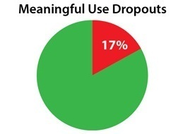 Meaningful Use Dropout Rate at a Staggering 17%