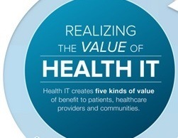 Realizing the Value of Health IT