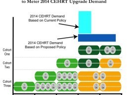 AAFP Urges CMS to Delay Meaningful Use Stage 2 Compliance by 12 Months