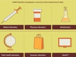 Health Informatics_The Intersection of Health & IT Infographic