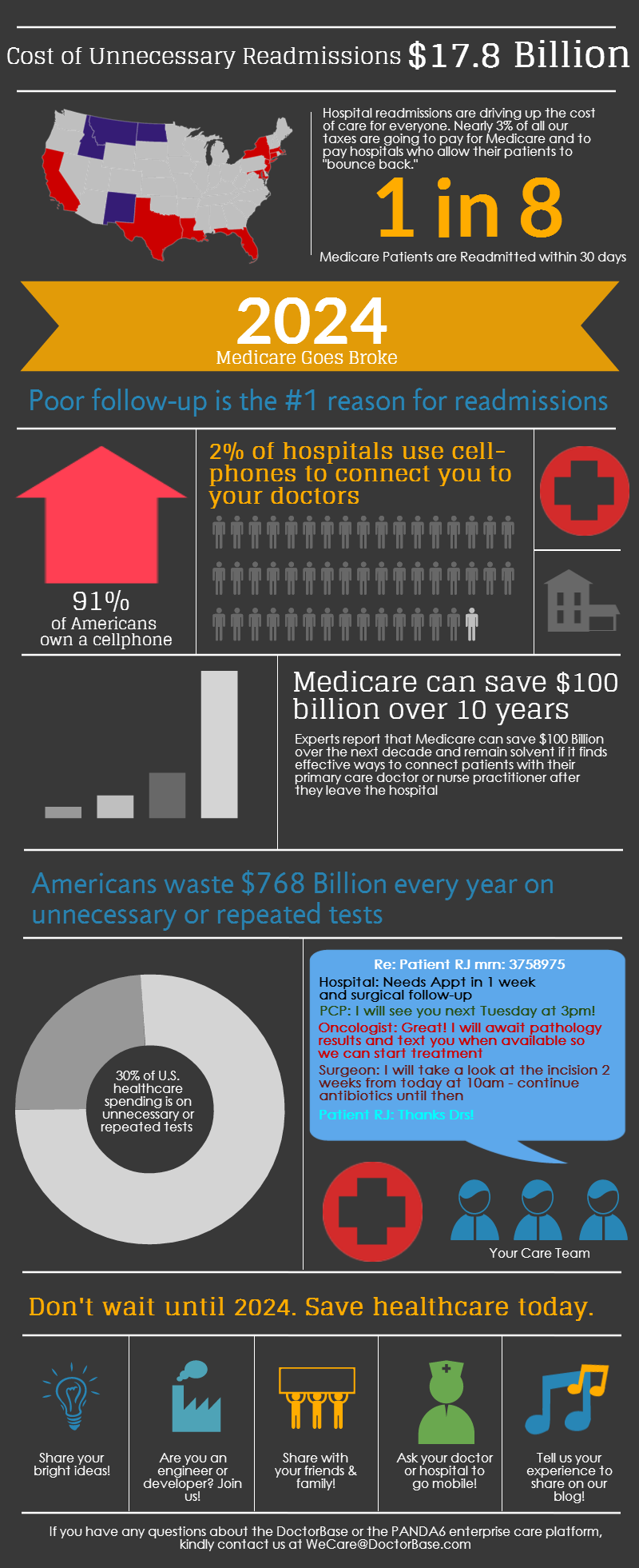 The $18B Impact of Medicare Hospital Readmissions (Infographic)