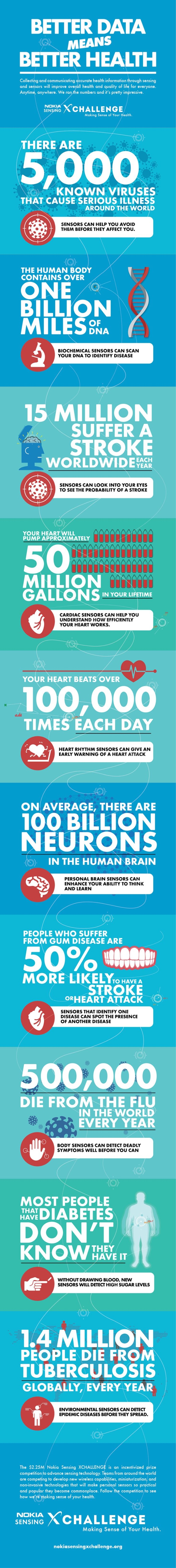 Infographic: Better Data Means Better Quality Healthcare