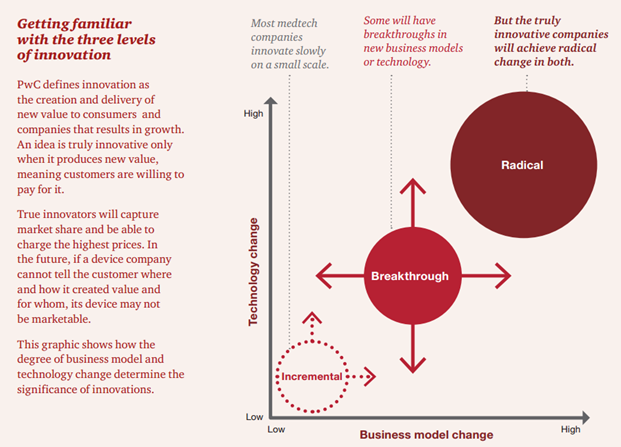 3 Ways Med Tech Companies Can Create An Innovation Engine To Succeed in New Health Economy