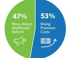 Rising Costs & Healthcare Reform Driving Demand for Private Exchanges