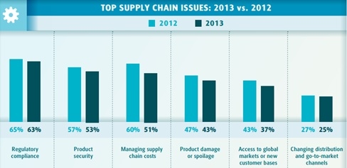 UPS Survey Reveals 6 Supply Chain Concerns for Healthcare Executives