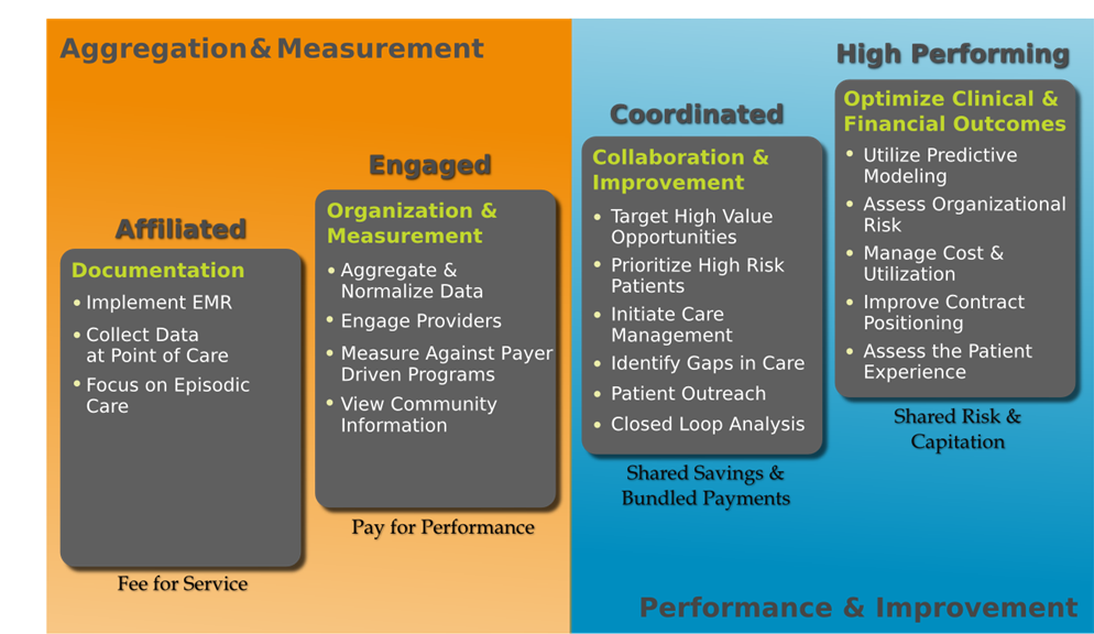 3 Mission-Critical Pieces of Network Maturity For Providers