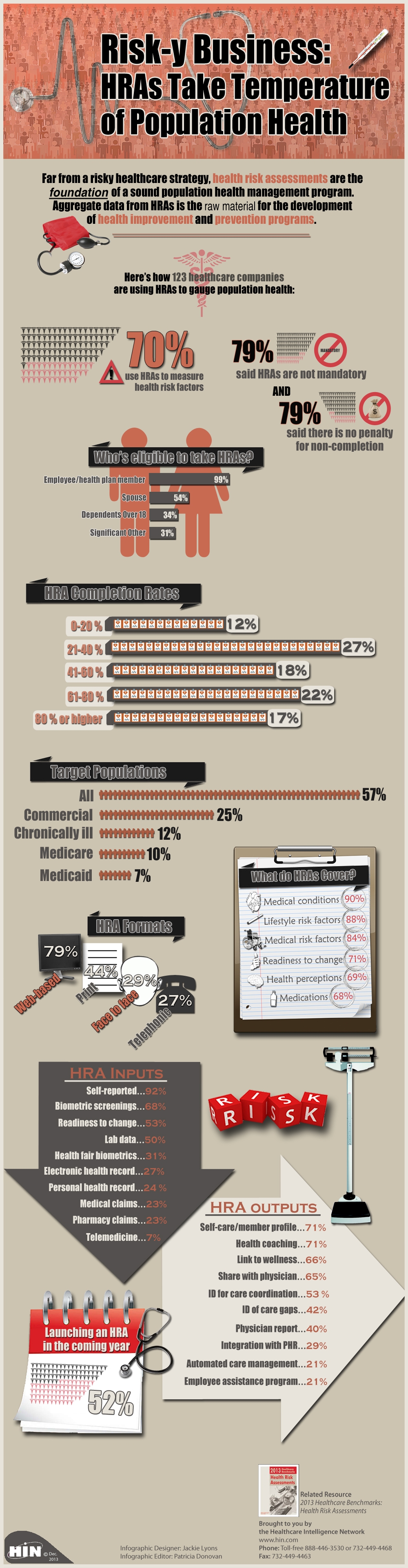 Health Risk Assessments Are A Powerful Component of Population Health Management (Infographic)