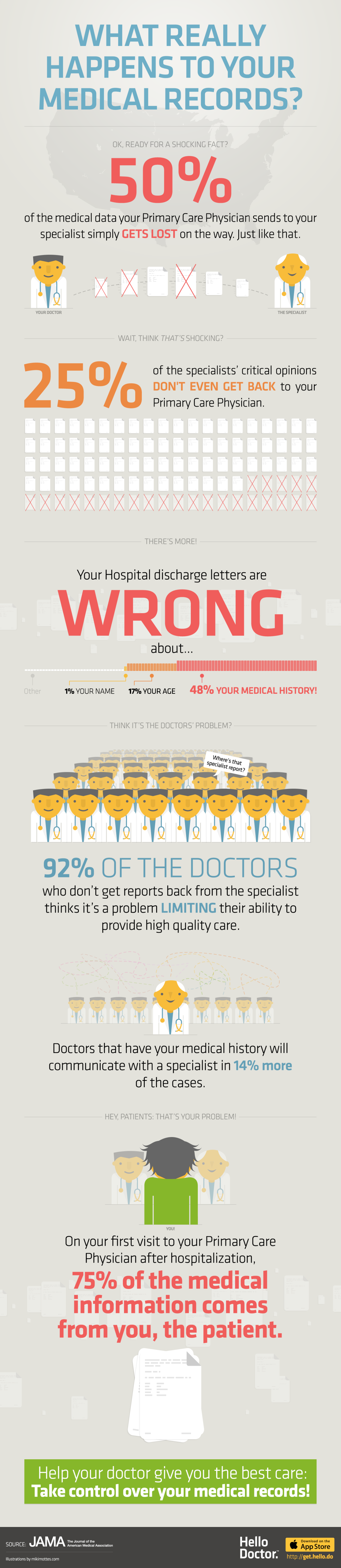 Infographic: 6 Shocking Facts About Your Medical Records