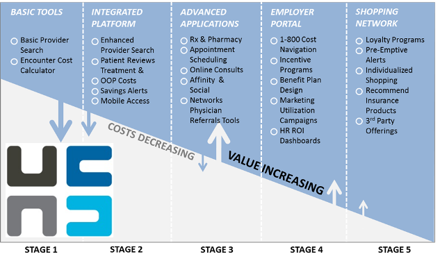 Infographic: The Healthcare Transparency Revolution