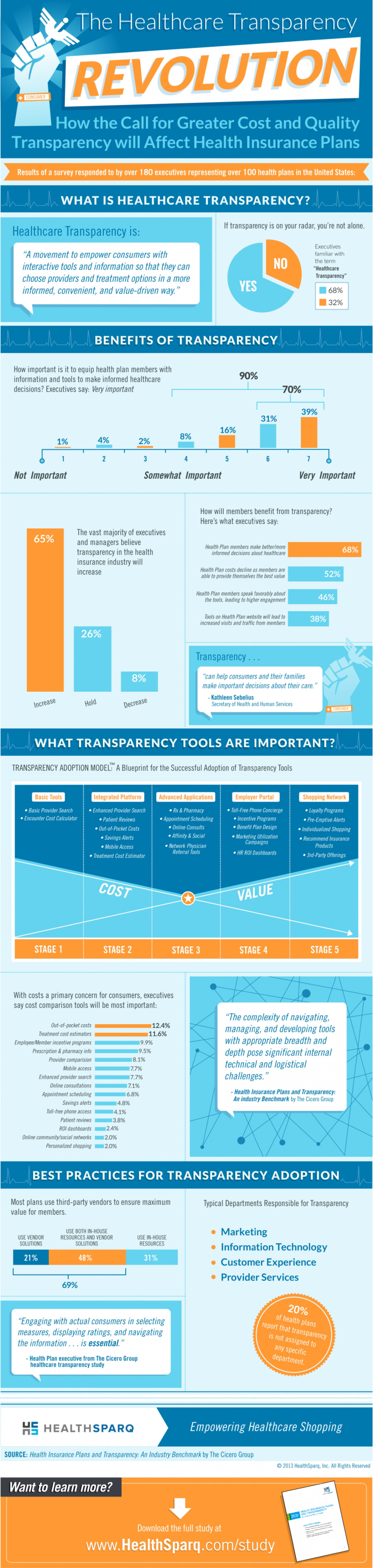 Infographic: The Healthcare Transparency Revolution