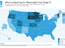 Practice Fusion Meaningful Use Stage 2 Graphic 1