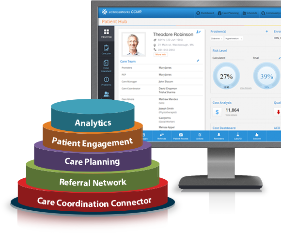 Physician First ACO Selects eClinicalWorks for Population Health