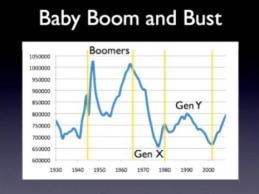 Baby Boomers Push Medical Technology to New Heights