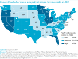 American Patients Currently Receive Their Healthcare from ACOs