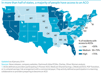 American Patients Currently Receive Their Healthcare from ACOs