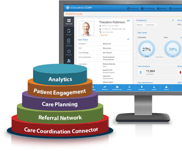 eClinicalWorks Named Most Used System Across ACOs for PHM