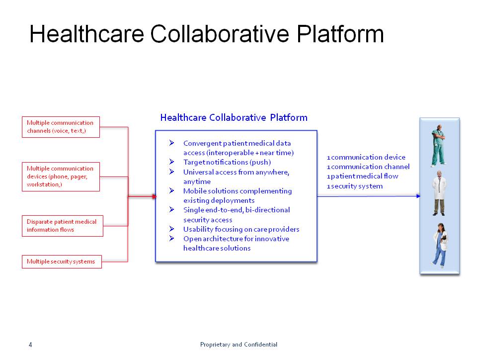 Electronic Medical Records_Collaborative Vision