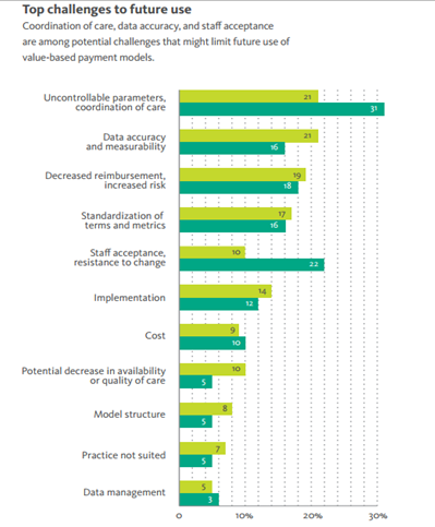 Value-Based Payment Models 1