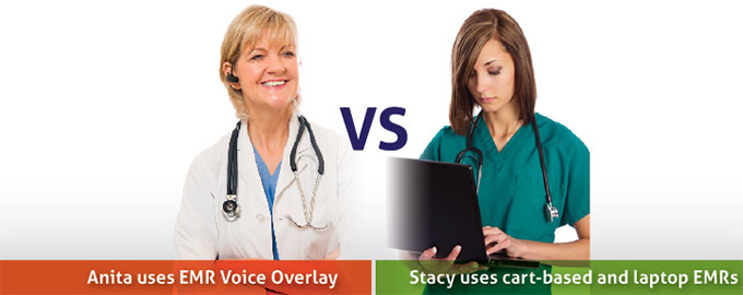 Case Study: EHR Voice Recognition vs. Laptop EHR Entry