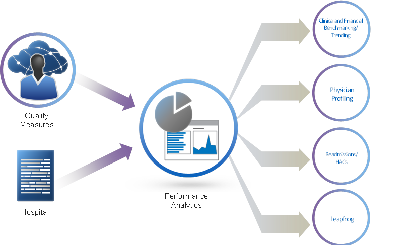 Nuance's Clintegrity CDI Generates $2.2M Gain in Revenue for Valley Medical Center