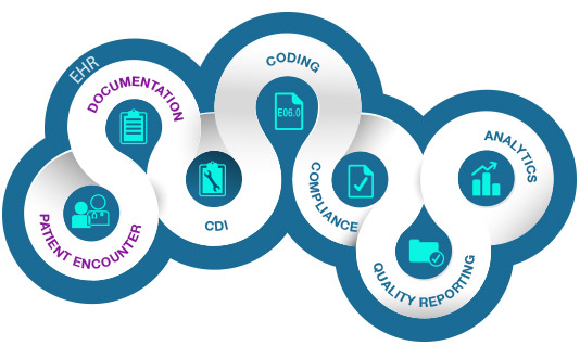 Nuance's Clintegrity CDI Generates $2.2M Gain in Revenue for Valley Medical Center