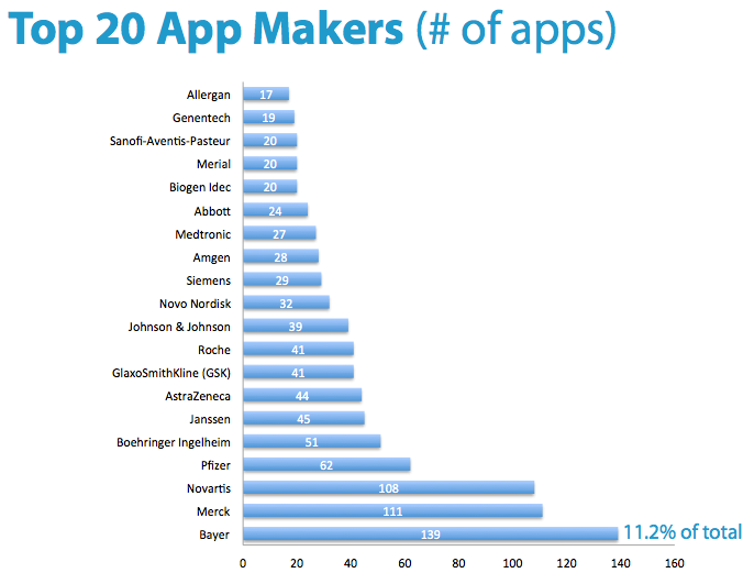 top20apps-makers-1