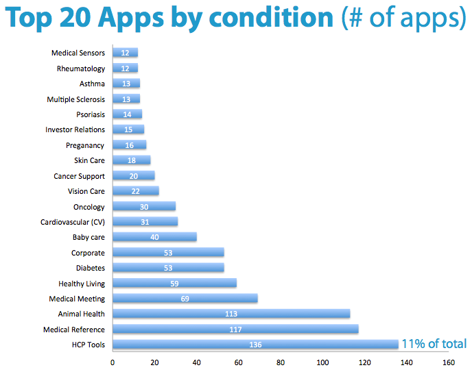 top20apps