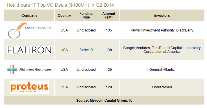 1 Health IT VC Funding Q2 2014.