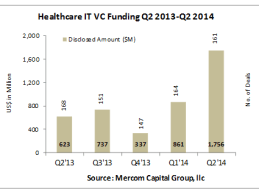 Health IT VC Funding Q2 2014