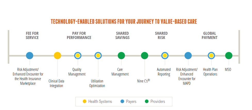 Lumeris_Population Health Management