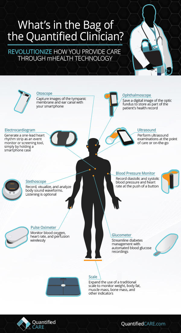 Whats in the Bag of the Quantified Clinician