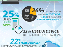 Digital-Health-Consumers_Parks_Associates-259x194