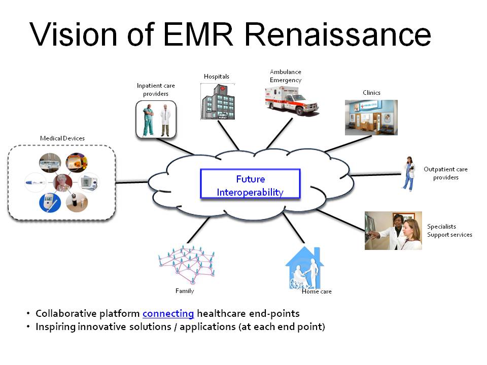 What Is Emr In Healthcare