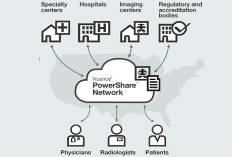 Nuance-PowerShare-Network