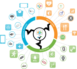 Validic Expands Digital Health Ecosystem Reach to 100M