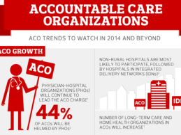 ACO Trends to Watch in 2014 and Beyond Infographic