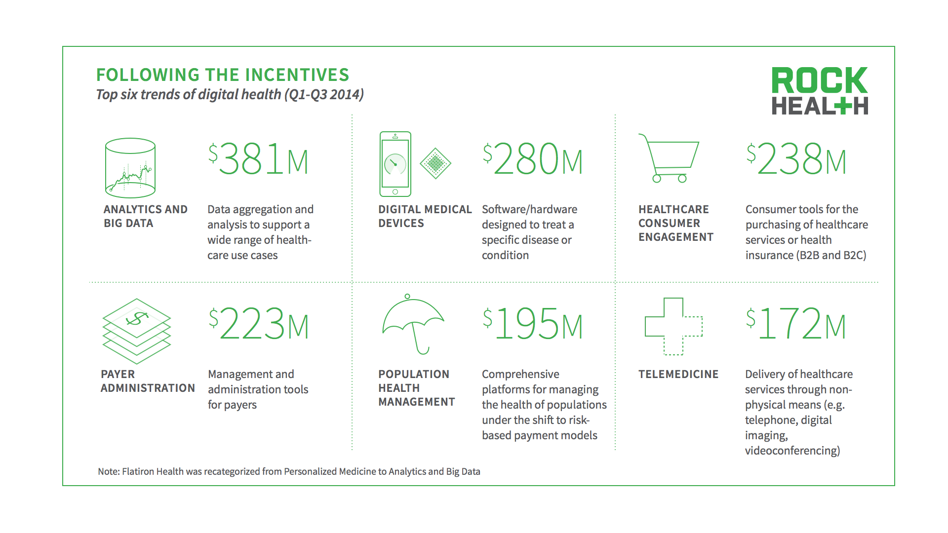 Rock Health Digital Health Funding Report Q3 2014