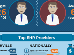 EHR-Trends-in-Nashville-515x255