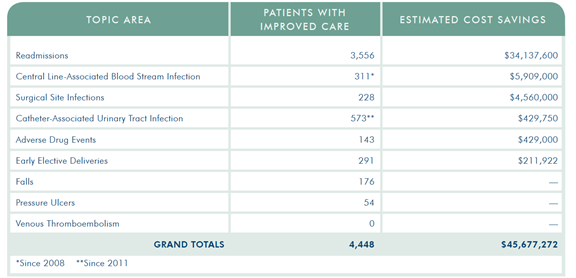 The squeeze is on for U.S. hospitals