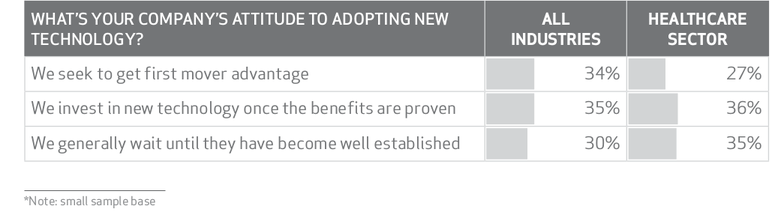 Report: Changing Patient Behavior Is Key Market Driver in Healthcare 