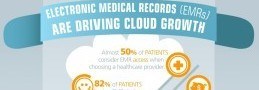 Why-Healthcare-Is-Moving-to-the-Cloud-Infographic-259x194